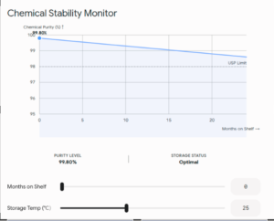Chemical Stability Monitor