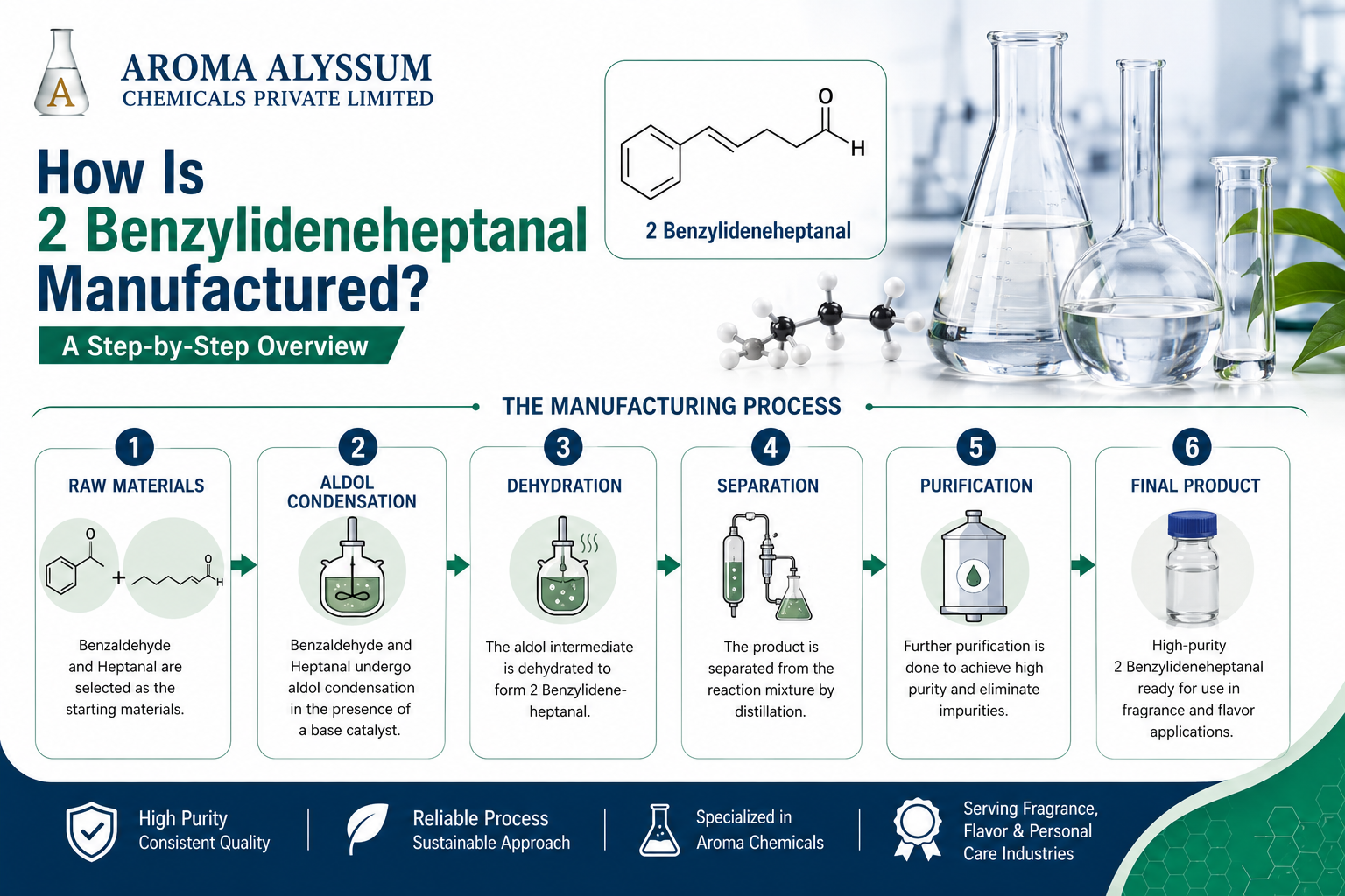 2 Benzylideneheptanal Manufactured